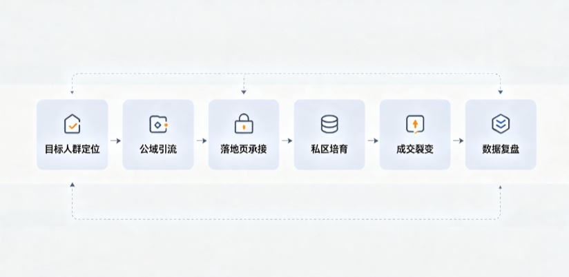 明山区AI 搜索获客深度解析：把握生成式搜索红利，抢占 AI 智能体流量入口