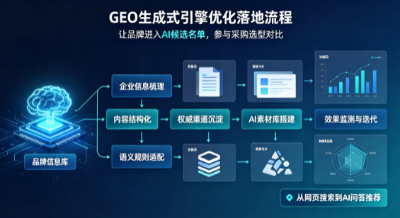 明山区B端采购决策：GEO优化藏着哪些全新机会？
