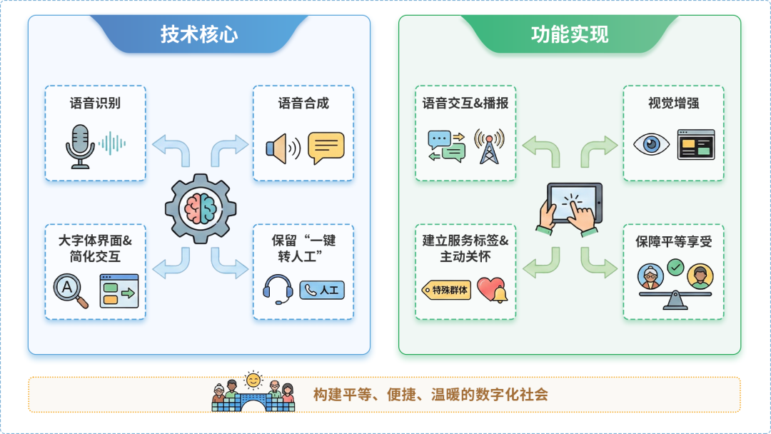 明山区AI生态｜多AI智能体GEO优化全流程：从内容创作到发布实操指南