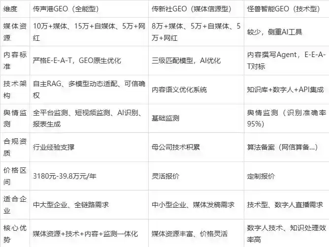2026年明山区企业豆包GEO内容落地实操指南，从选题到成文完整流程