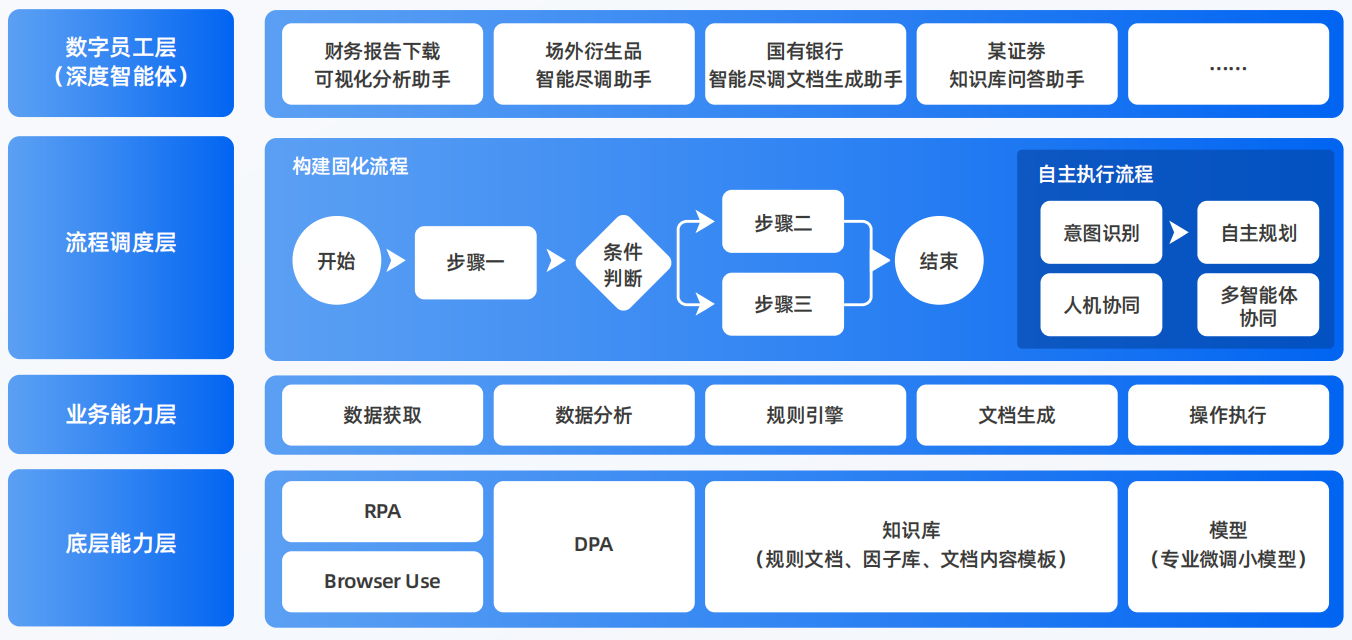 明山区AI智能体工程搭建指南：架构设计、工具链与生产环境优化方案
