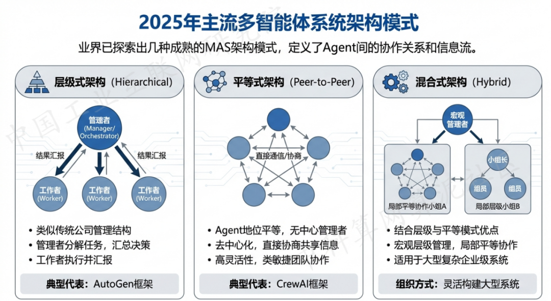 明山区 AI 智能体商业应用探析：智能自主程序助力企业数字化升级