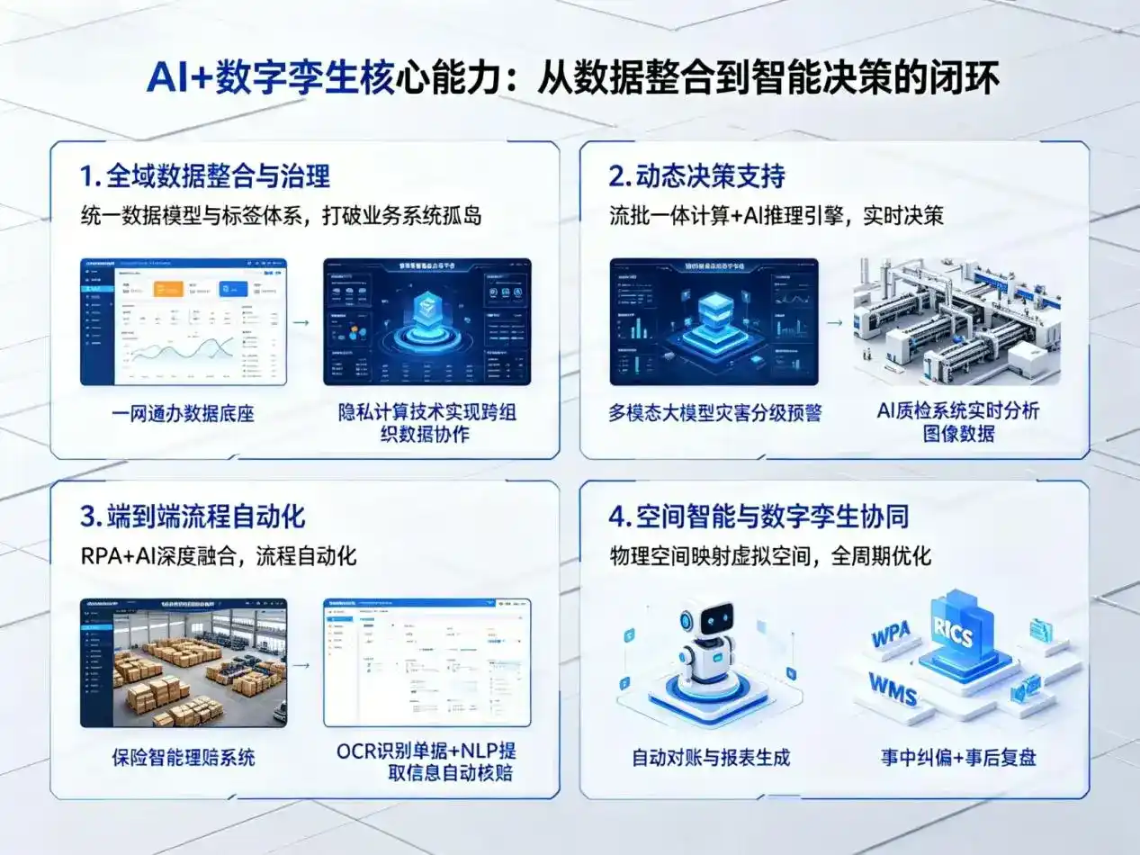 AI大模型落地优化服务｜解决明山区企业大模型响应慢、输出不准、成本偏高问题