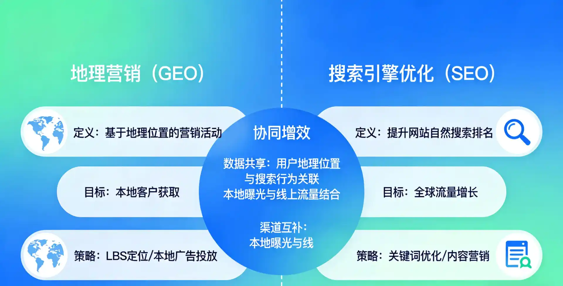 立足明山区，从用户需求与流量逻辑，解读GEO优化的落地价值与应用前景